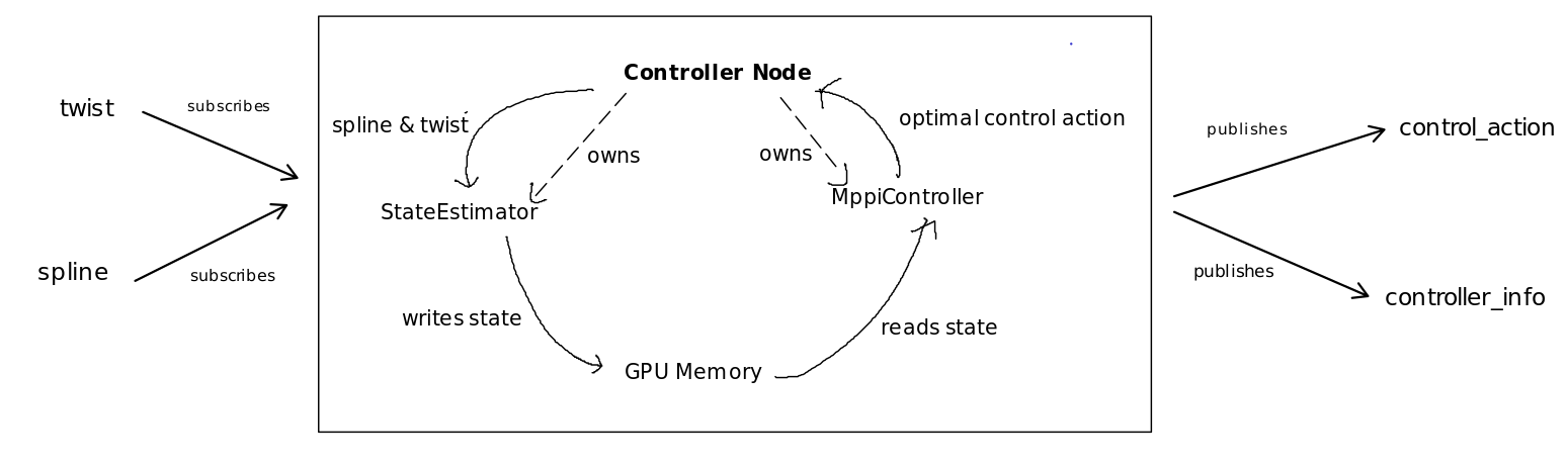 ../../_images/controller_interface.png