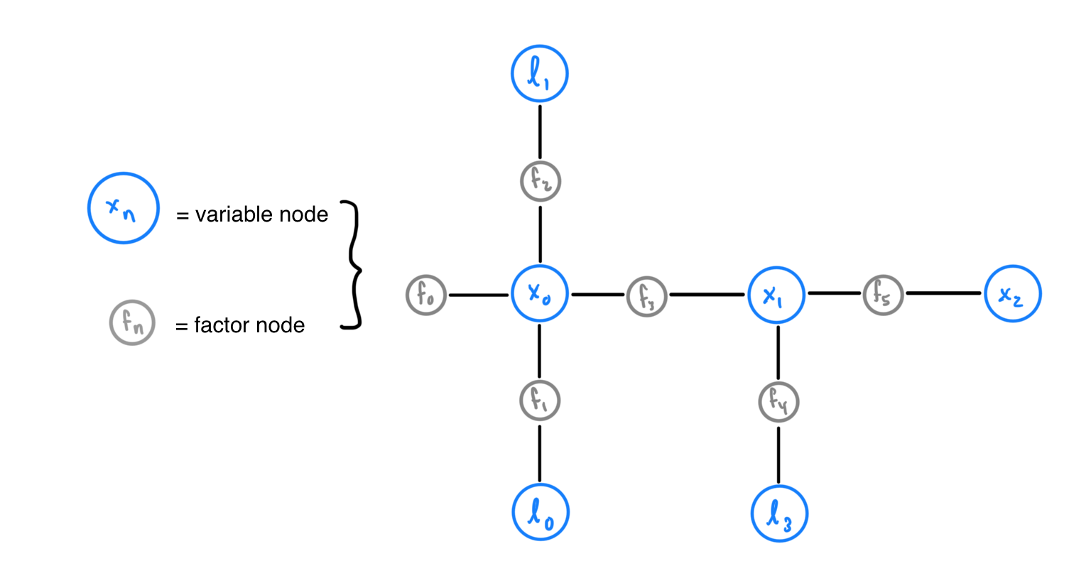 _images/factor_graph.png