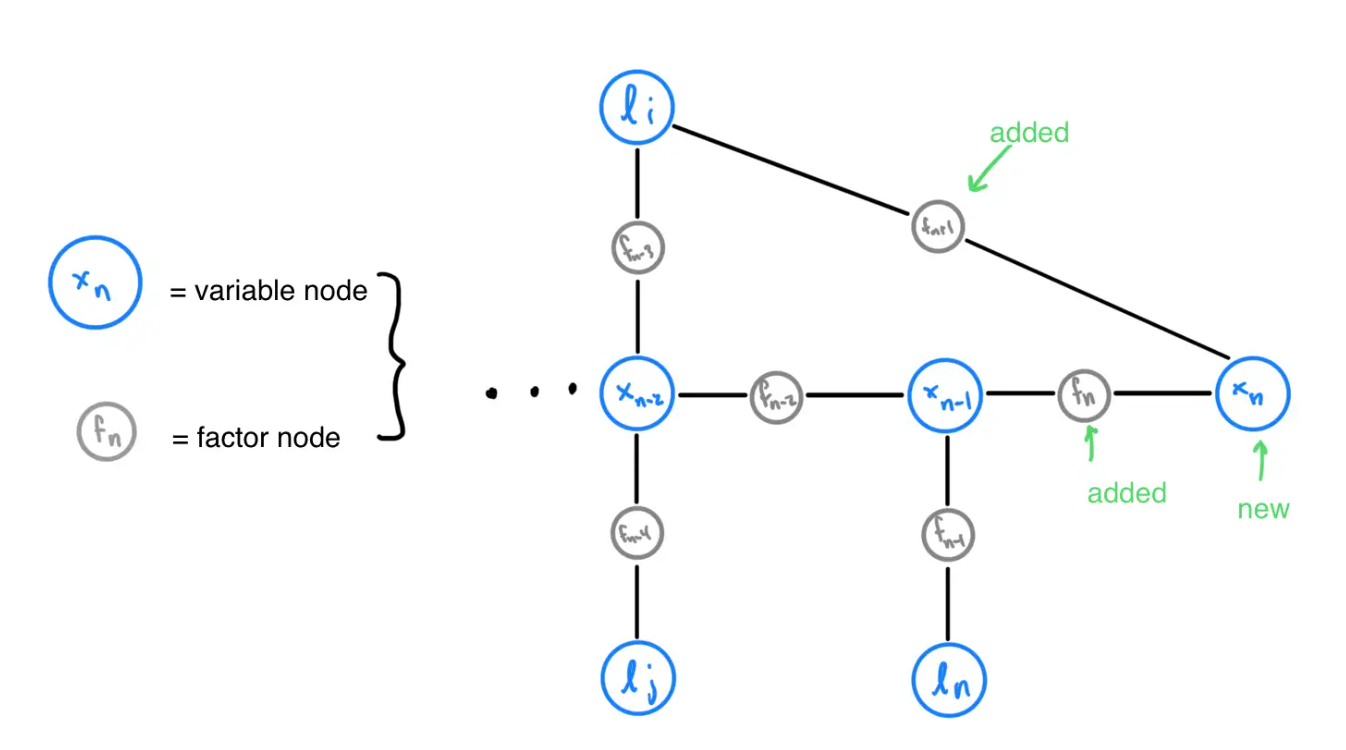 _images/updated_factor_graph.png